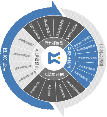 最in工控安全技術(shù)全解析 匡恩網(wǎng)絡(luò)權(quán)威報(bào)告深度盤點(diǎn)