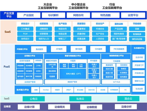 智能制造風口已至 金蝶星域以“數”賦能，打造智能工廠新標桿