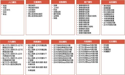 索象方法論驅(qū)動(dòng)元?dú)萆?在數(shù)字營(yíng)銷(xiāo)4.0時(shí)代實(shí)現(xiàn)品效合一