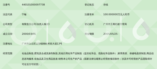 廣州全亞化妝品國際實業(yè) 探索美妝批發(fā)行業(yè)的領(lǐng)航者